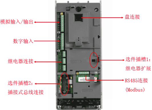 ABB变频器内部结构解析