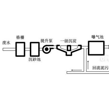 四方电气TS2600在污水处理系统中的应用