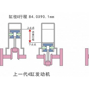 十大疑问！宝马 新 代发动机