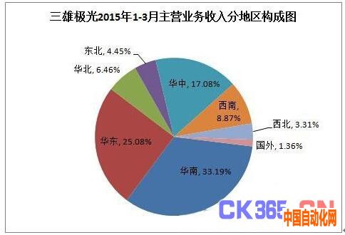 如何打开商业照明市场的大门？