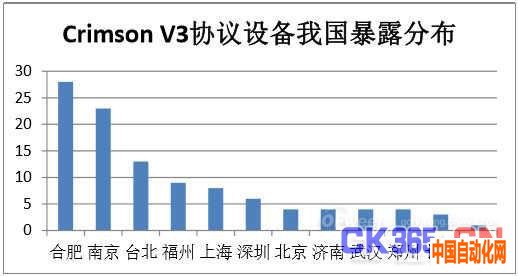 工业4.0时代安全