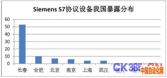 工业4.0时代安全