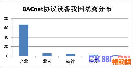 工业4.0时代安全