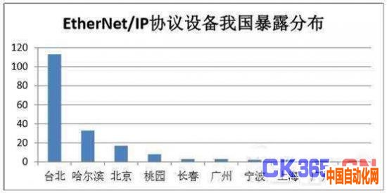 工业4.0时代安全