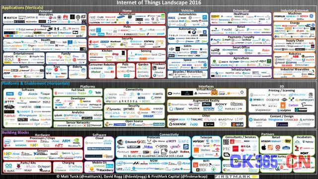 2016年物联网产业分布图