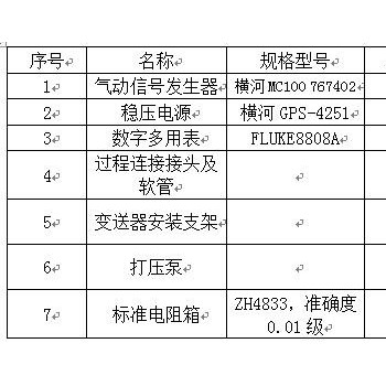 浅述智能差压变送器的校验