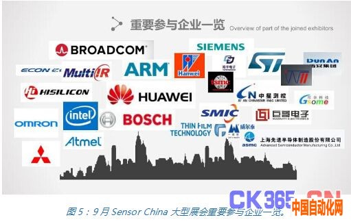 中国传感器与物联网产业联盟正式成立，计划打造Sensor China国际盛会