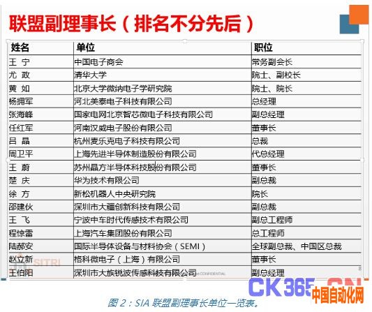 中国传感器与物联网产业联盟正式成立，计划打造Sensor China国际盛会