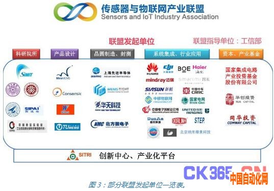 中国传感器与物联网产业联盟正式成立，计划打造Sensor China国际盛会