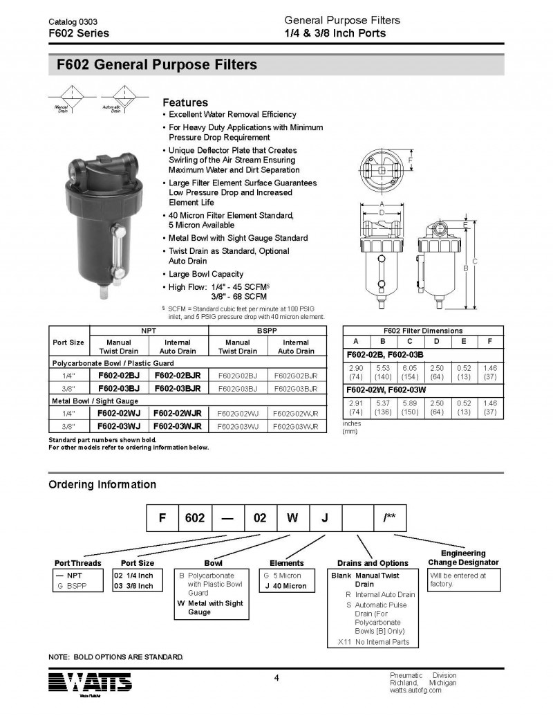 美国WATTS过滤器F602系列1