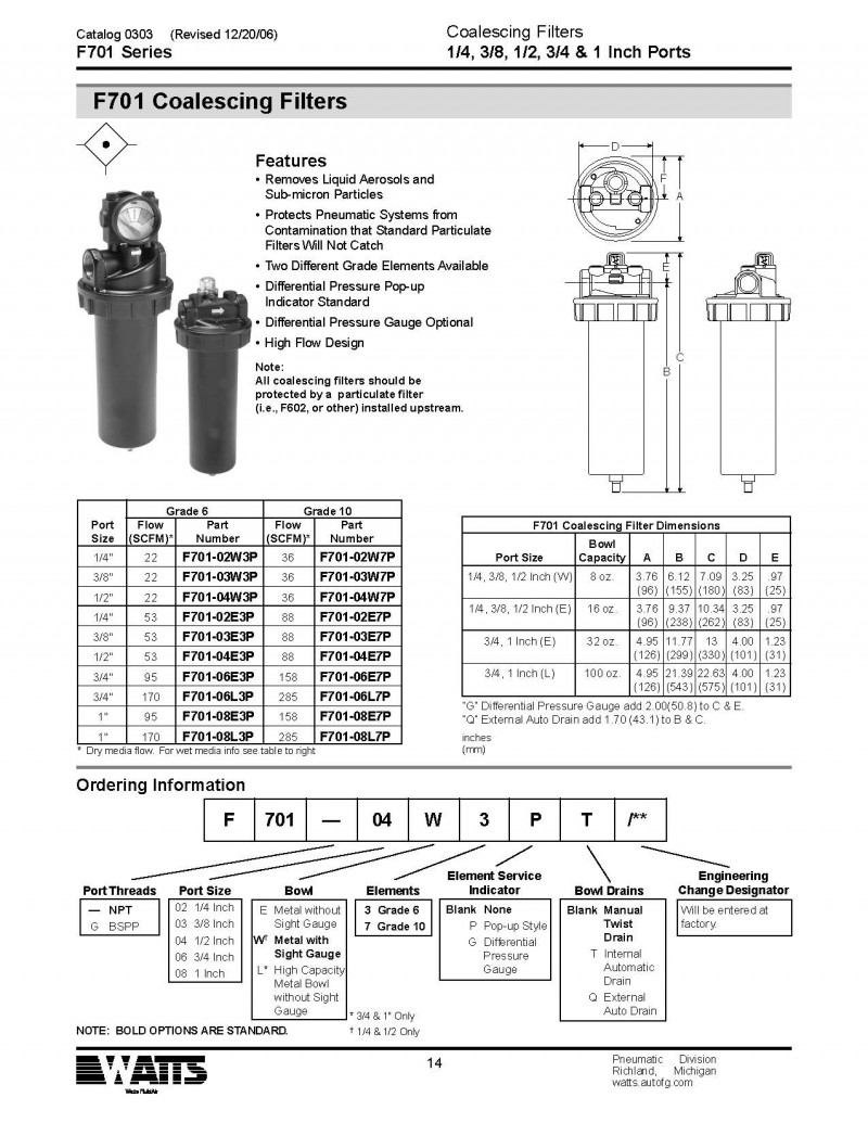 美国WATTS过滤器F701系列1