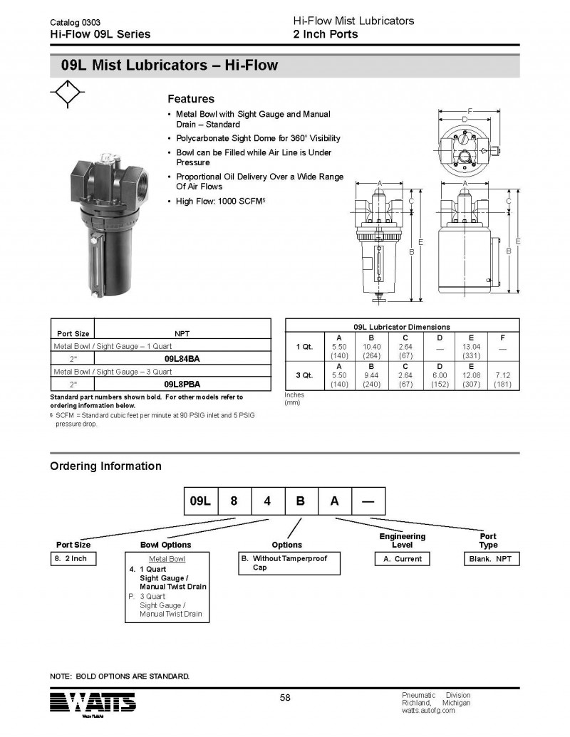 美国WATTS润滑器09L系列