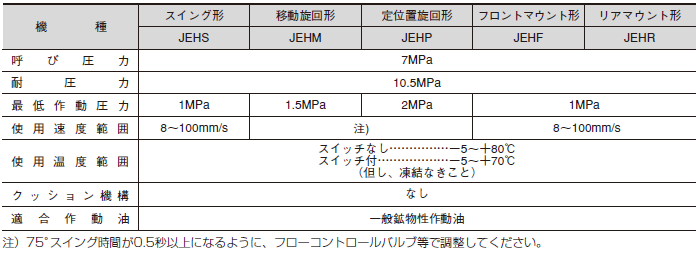  夹紧单元JEH系列