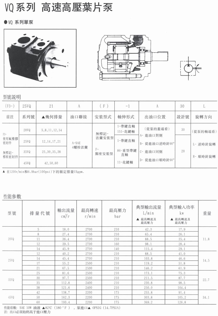 VQ高速高压