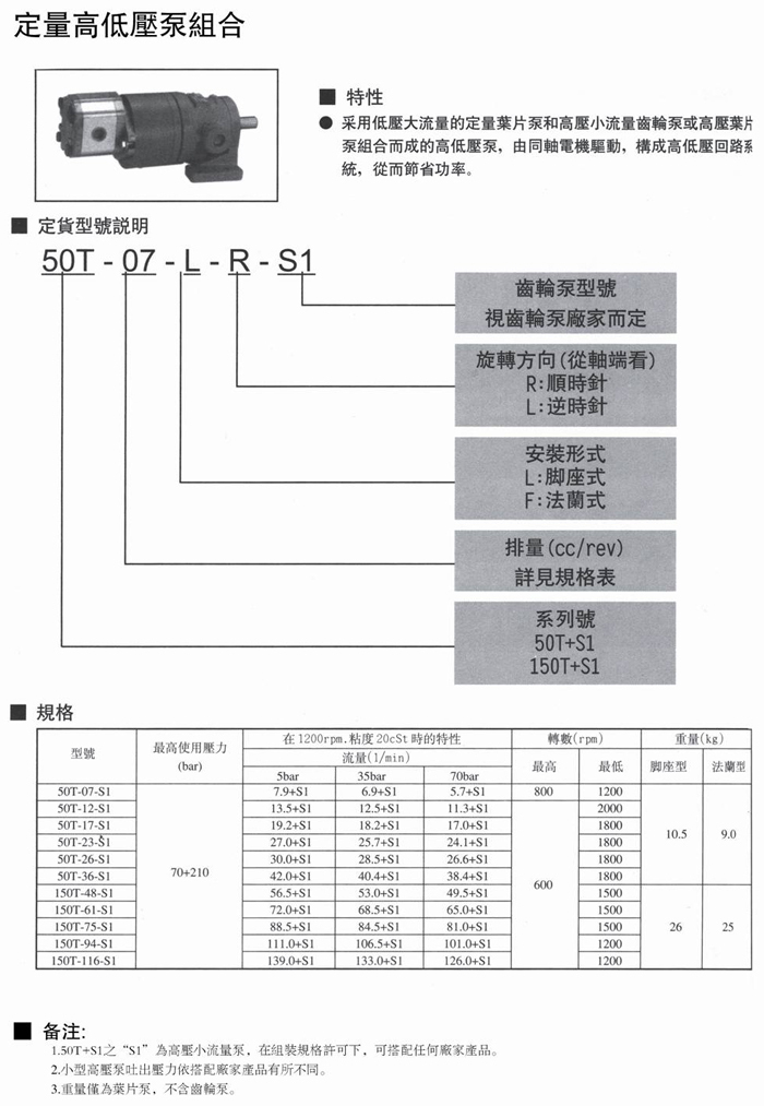 台湾Janus叶片泵Jun50T+S1 定量高低压泵组合