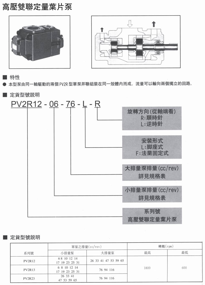 PV2R12系列叶片泵