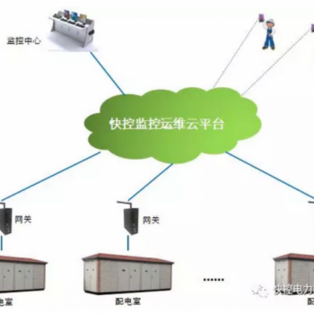 快控配电室远程监控运维解决方案