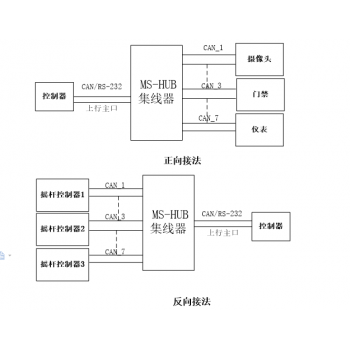 CAN集线器使用说明书（工业 、隔离式）  型号：MS-HUB