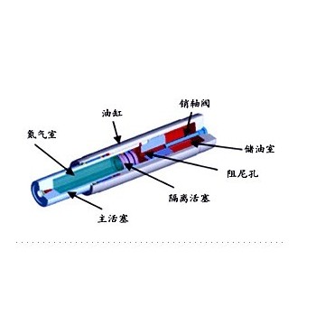 英国OLEO侧向缓冲器