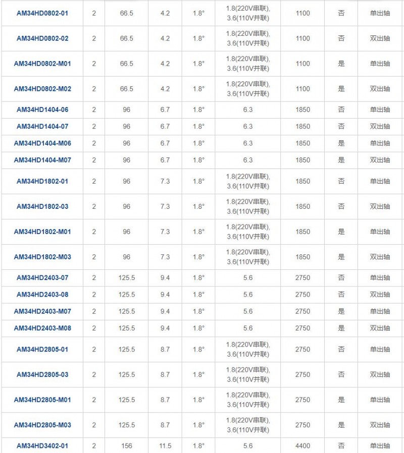 上海鸣志电机,步进电机,伺服电机,直流无刷电机,电机驱动器,集成式电机,奥铭机电