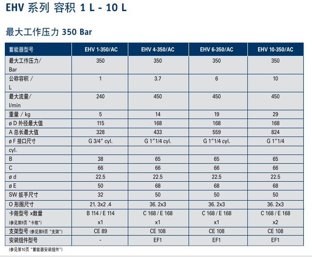 OLAER蓄能器EHV 1-350/AC 系列