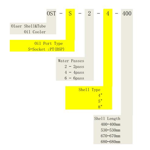 OLAER管式冷却器OST-S-2-4-400