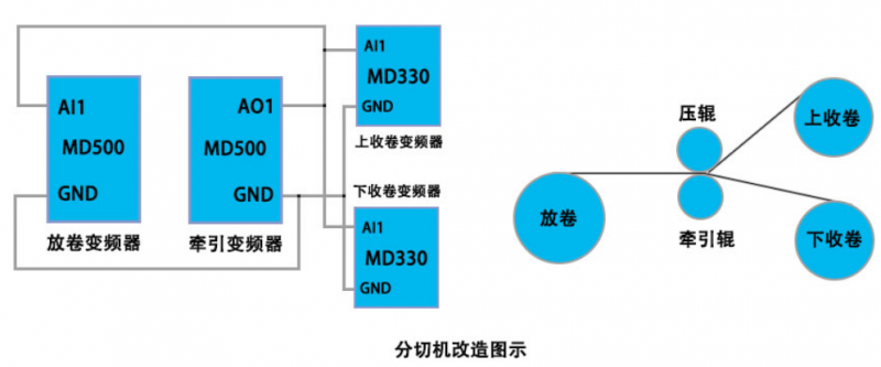 分切机方案配图