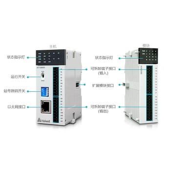 海为A系列卡片型PLC主机