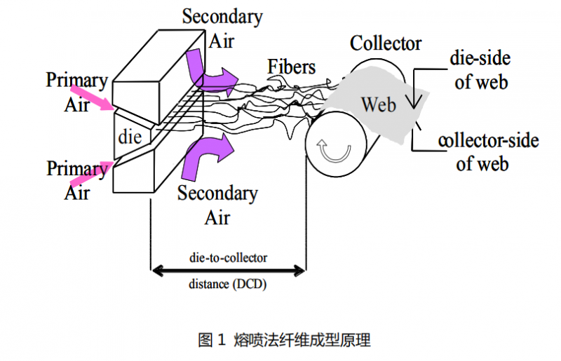 熔喷布1