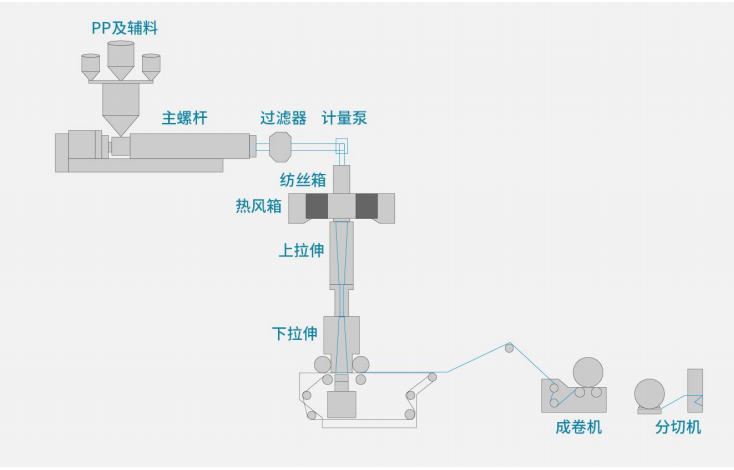 熔喷布2