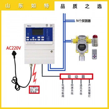 煤厂CO泄漏报警器  氧化碳浓度报警控制主机