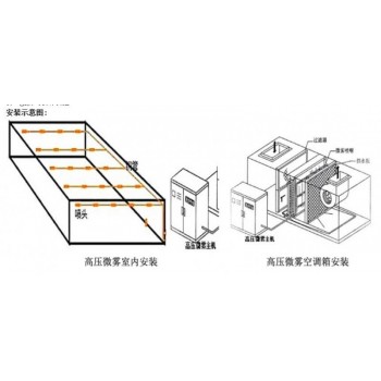 中央空调节能工程改造中央空调喷雾降温设备