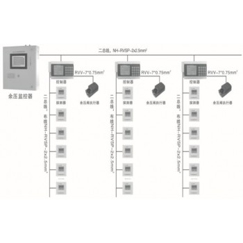 浅谈LNRYC-JK系列余压监控系统可解决疏散门两侧压差过大而导致门无法正常开启的故障