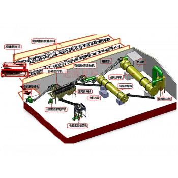 起腾机械生产复合肥设备厂家销售