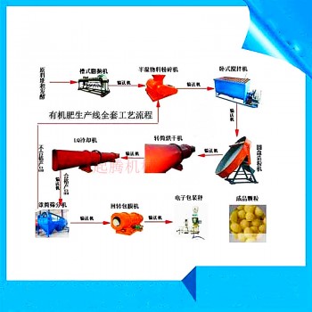 起腾机械颗粒生物有机肥设备供应