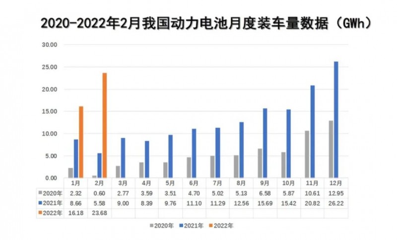 电池数量