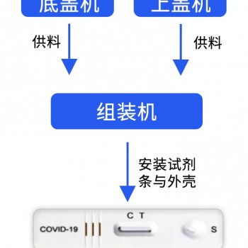 新 抗原检测试剂生产线长啥样?万纬科技带您详细了解！