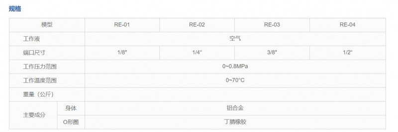BLCH流量控制阀RE系列
