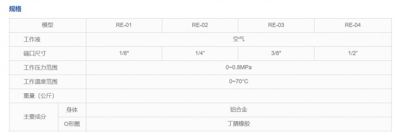 BLCH流量控制阀RE系列