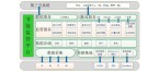 ECMP-E能耗管理系统-数字孪生平台-智能照明系统