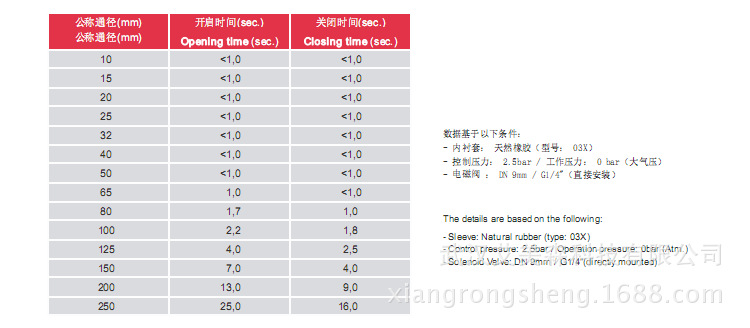 AKO夹管阀的开启关闭时间