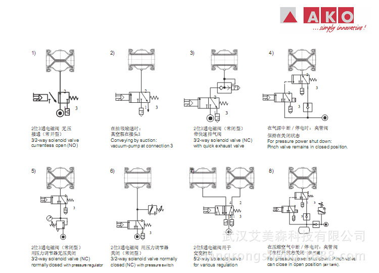 AKO夹管阀的控制方式