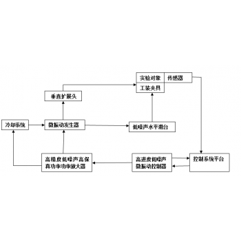 微振动测试系统