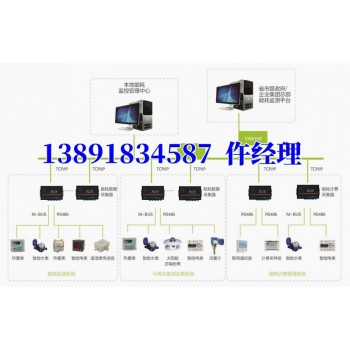能耗监测系统_解决方案